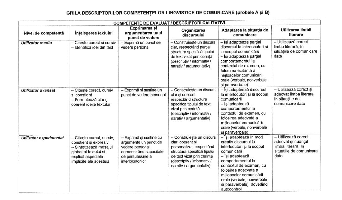 Grila descriptorilor Competente Bacalaureat 2025